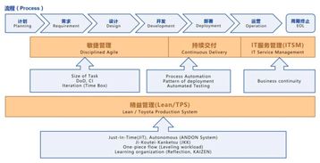DevOps在公司項目中的實踐落地 提升技術服務效率與質量